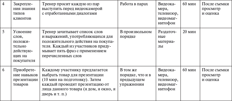 мненджера тренингу инструкции должностные по