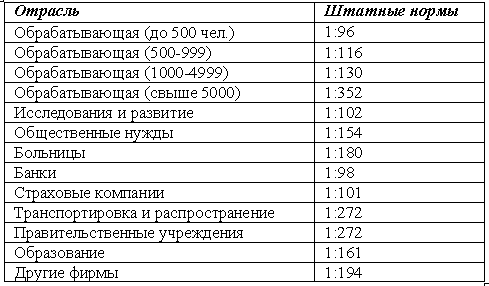 работников кадровой службы