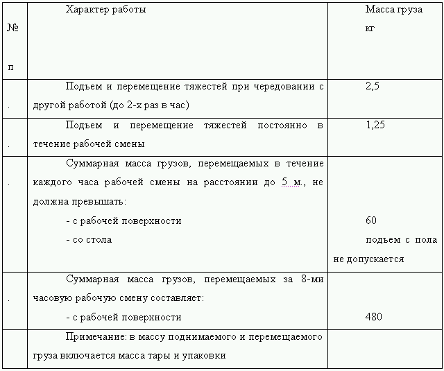 Инструкция по технике безопасности на предприятии общественного питания