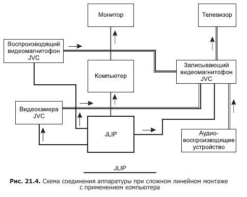 Инструкция по монтажу аппаратов с вращающимися барабанами