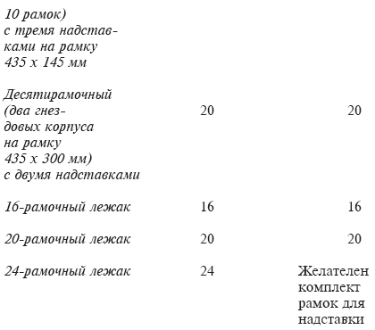 Отстроенные соты должны состоять в основном из ячеек, пригодных для вывода