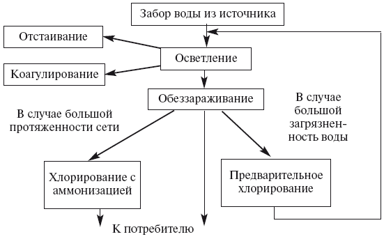 пункт приёма химчистка документы