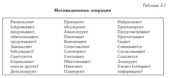 интринсивная мотивация примеры