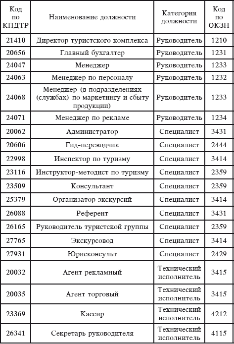 должностная инструкция администратора автостоянки