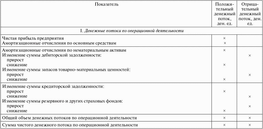 Финансовый Менеджмент Ермасова Н.б