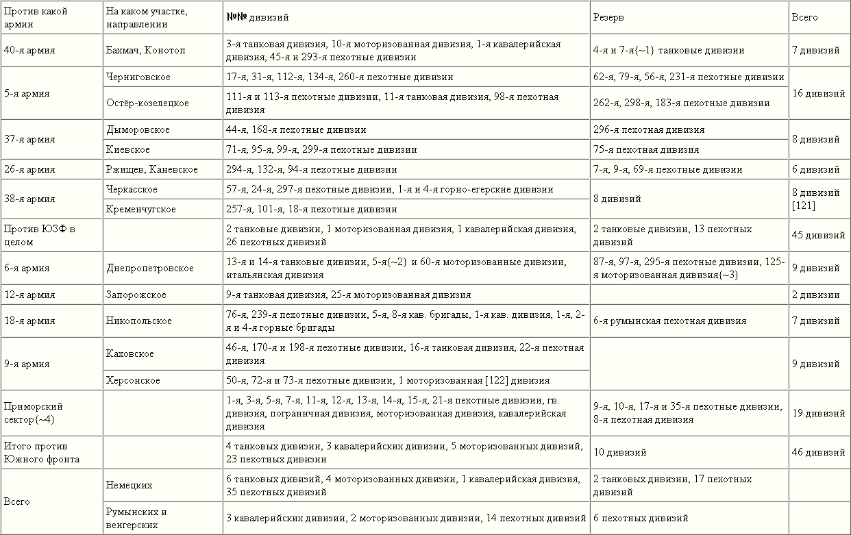 Котлы 41-го. История ВОВ, которую мы не знали. Котлы 41-го. История ВОВ, которую мы не знали.