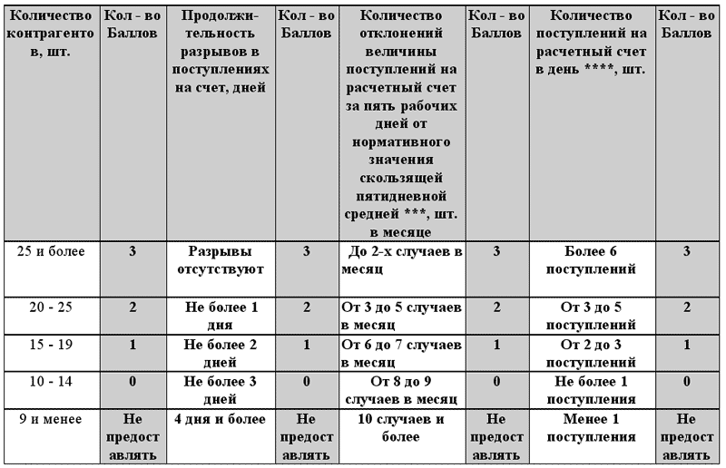 справка по оборотам по расчетному счету образец