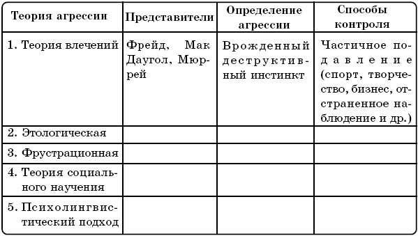 элементарные преобразования матриц примеры