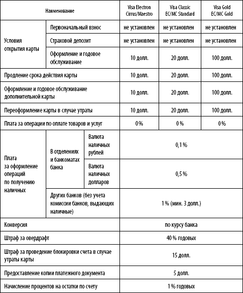 view код орыныча что можно узнать о рус