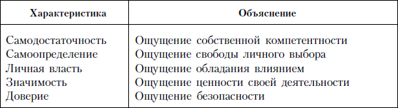 Пять характерных аспектов предоставления прав