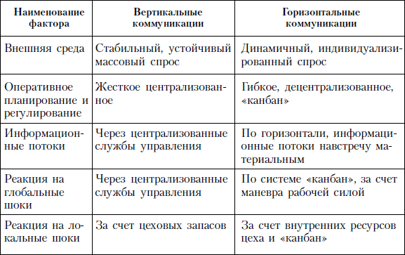 alt="вертикальная коммуникация"