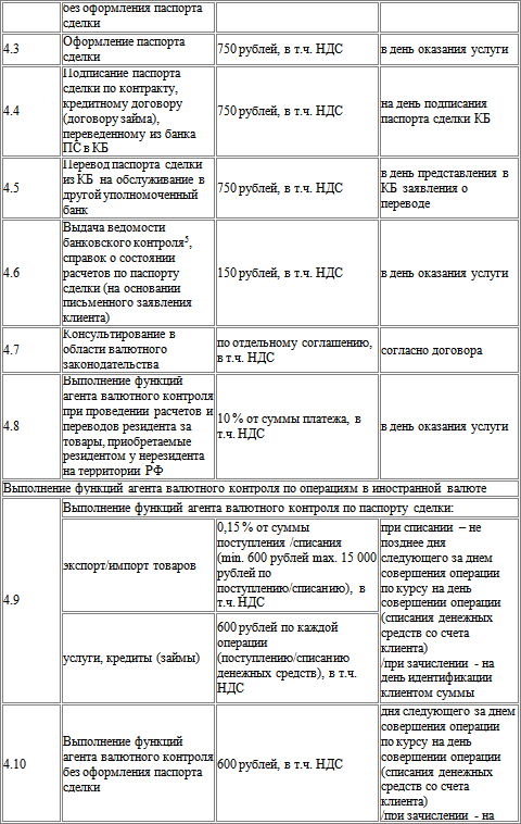 порядок и заключение договоров сделок