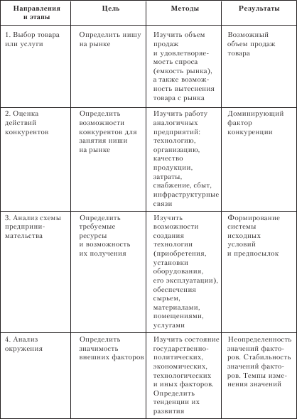 английский язык примеры личных писем