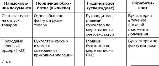 график предприятию документооборота по