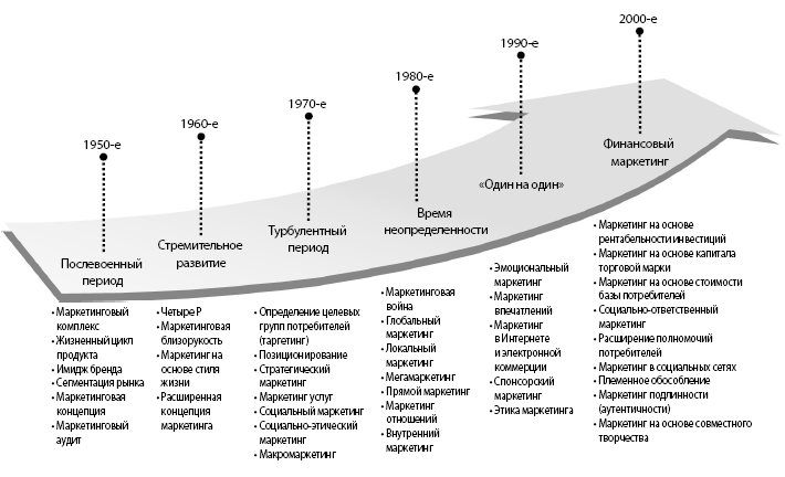 buy regulation of nutrient uptake