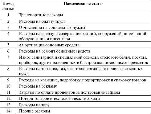 Предприятий торговли и общественного питания. Номенклатура статей