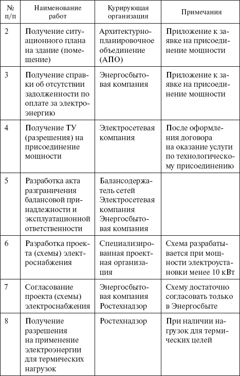 договора в + заключении помощь энергоснабжения