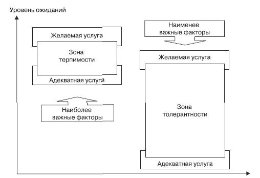 Для этой цели используется так называемый «маркетинг-микс»,