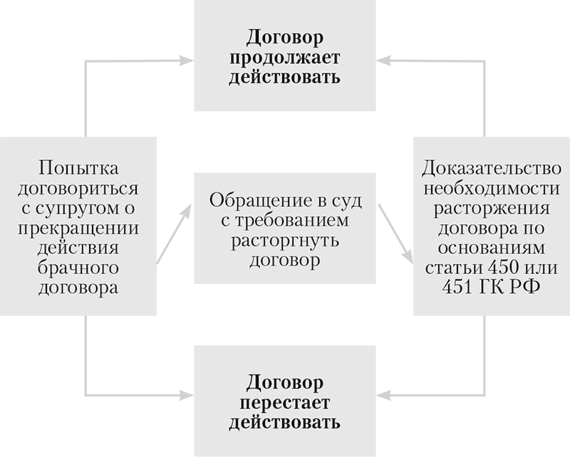 размещение реквизитов пример