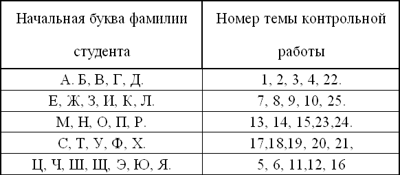 Контрольная работа выполняется