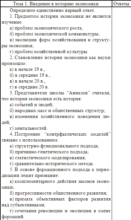 Рабочая программа по технология ведения дома