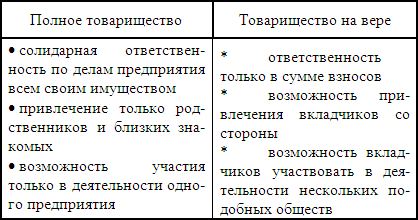 В это же время начинают создаваться первые акционерные общества ...