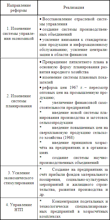 послевоенных годах о доклад