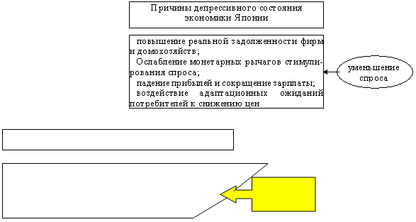 Начало 80-х гг. оказалось трудным периодом и для Западной Европы (табл. 21).