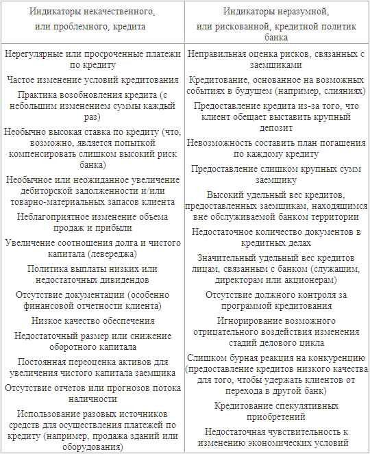 Инструкция 110 и банка россии
