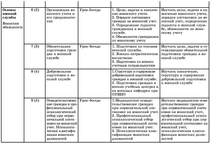 ответы к учебнику по биологии 7 класс константинов