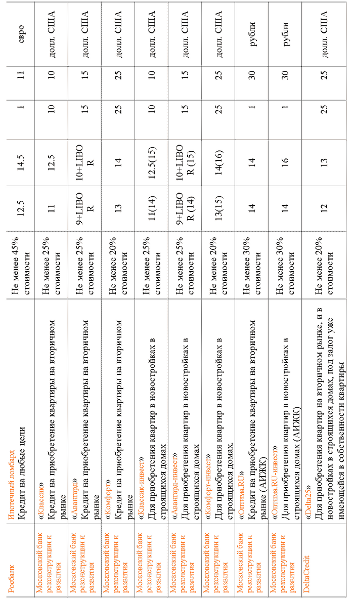 Социальная ипотека: доступное жилье по приемлемым ценам / Жилищные