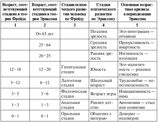 исследование