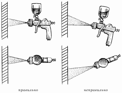 Положение пульверизатора во время окрашивания стен: а – правильно; б
