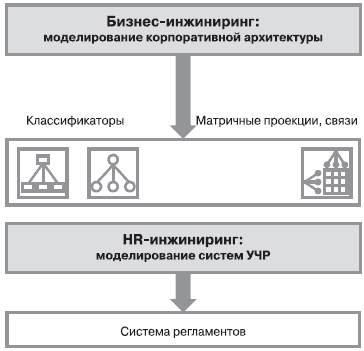 измерение угловой скорости вращения