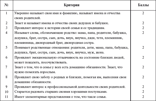 География 7 класс планирование