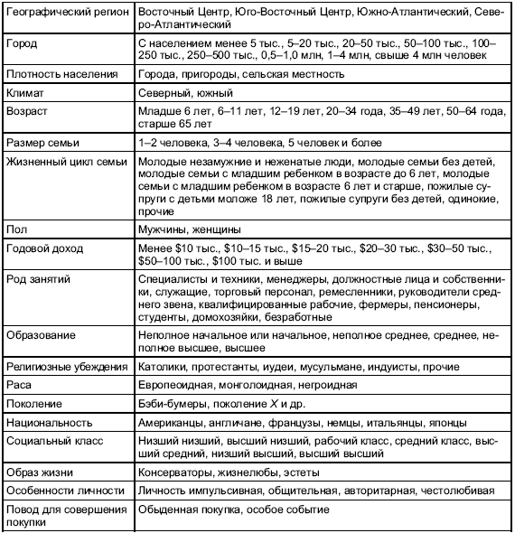 рынок сементирования пример мебели