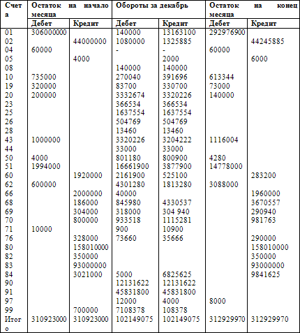 ccip mpls study