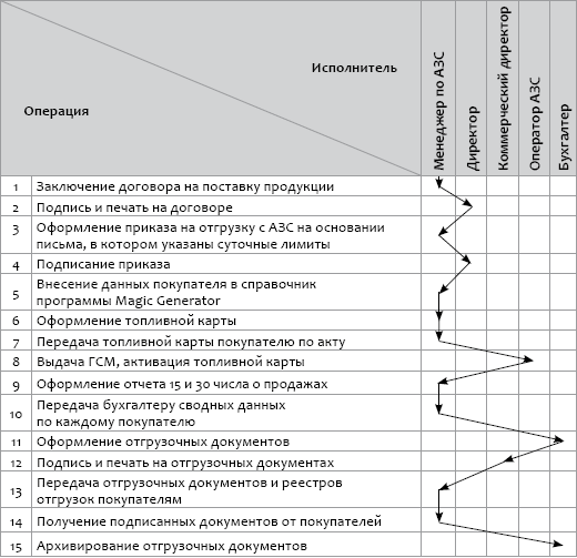 Studies on Experimental