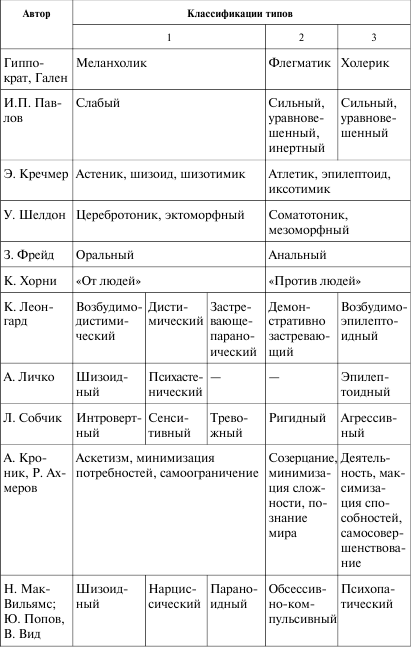 download interaction of gases with surfaces