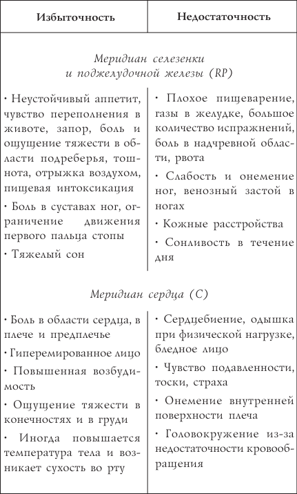 shop общая и неорганическая химия контрольные вопросы для