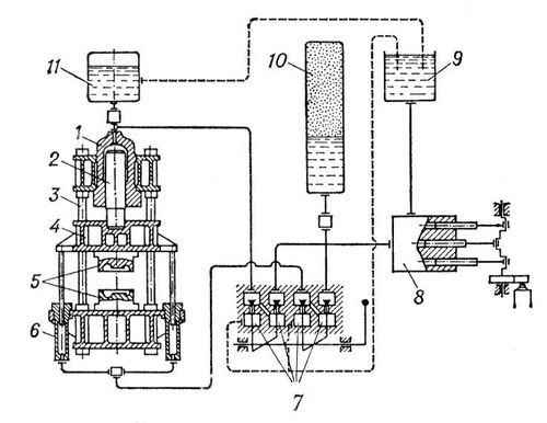 Принципиальная схема гидравлического пресса: 1 — рабочий цилиндр;
