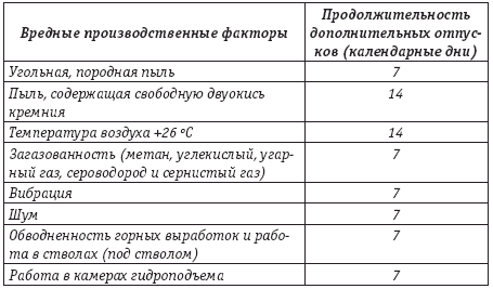 09.06.2003 от 128 постановление №