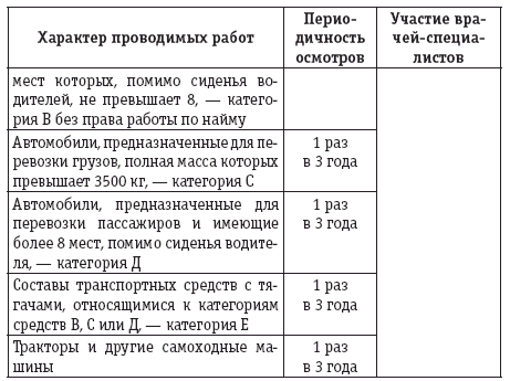 приказ 129 минздрава