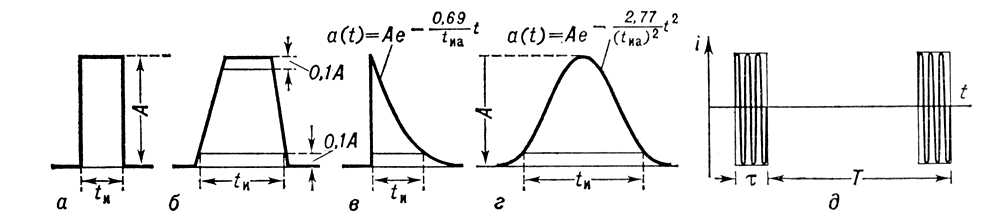 Электрические импульсы: а, б, в, г — видеоимпульсы прямоугольной,