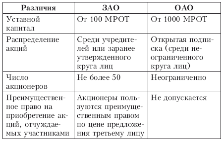 примеры характеристики с места работы