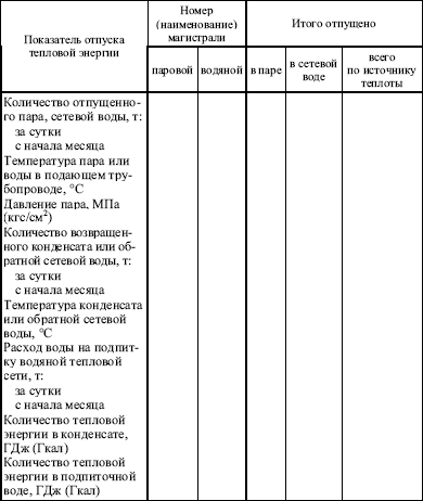 автомобильных ведомость дефектов дорог