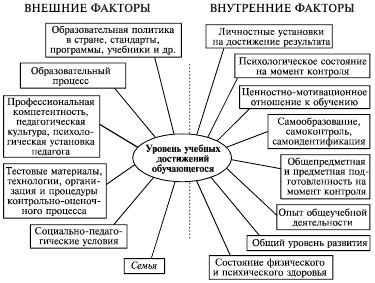 метрологический контроль состояния медицинской техники