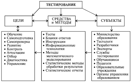 pdf Advances in