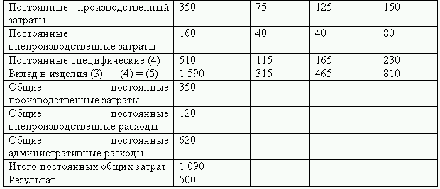 пример расчета бонусов для менеджера