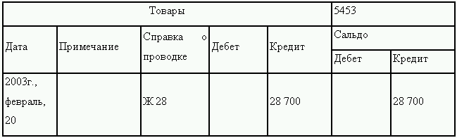 Программа Axapta Что Это Программа Axapta Что Это